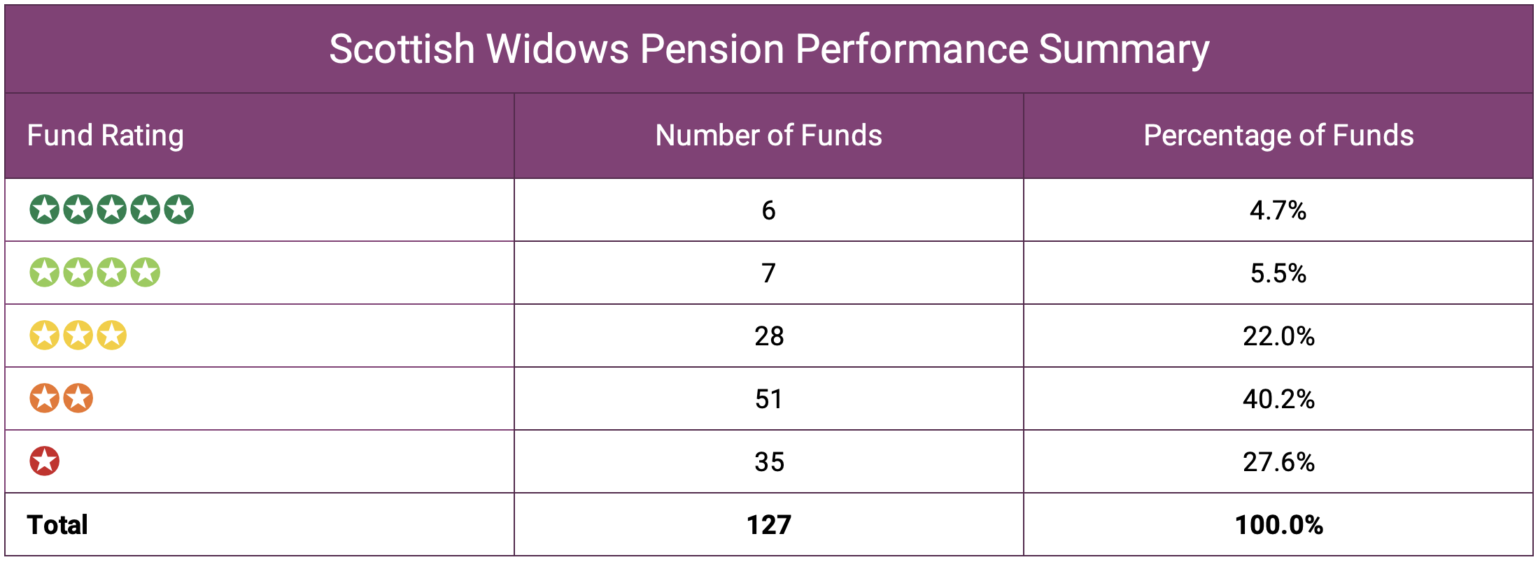 scottish-widows-pension-review